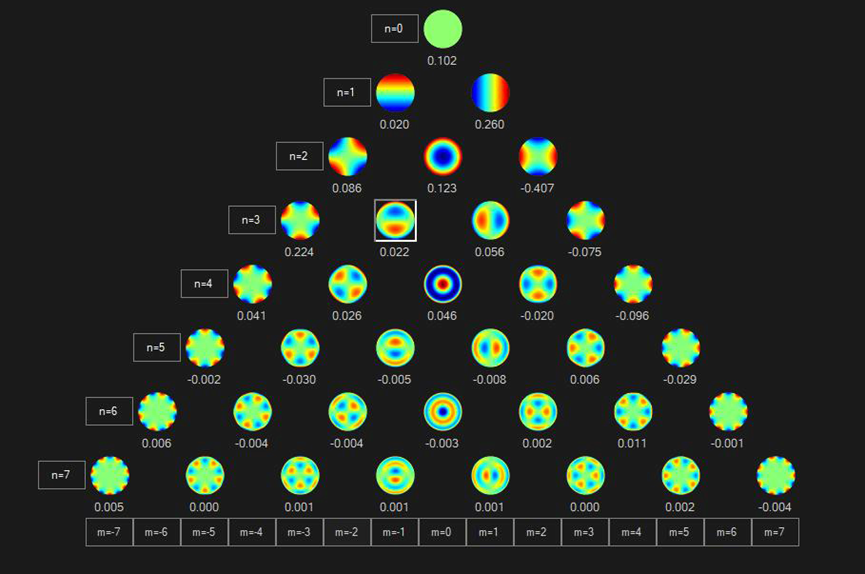 What is Wavefront Aberration?cid=9