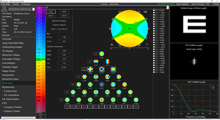 What is Wavefront Aberration?cid=9