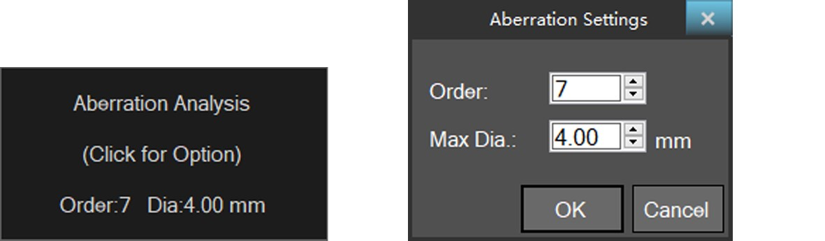 What is Wavefront Aberration?cid=9