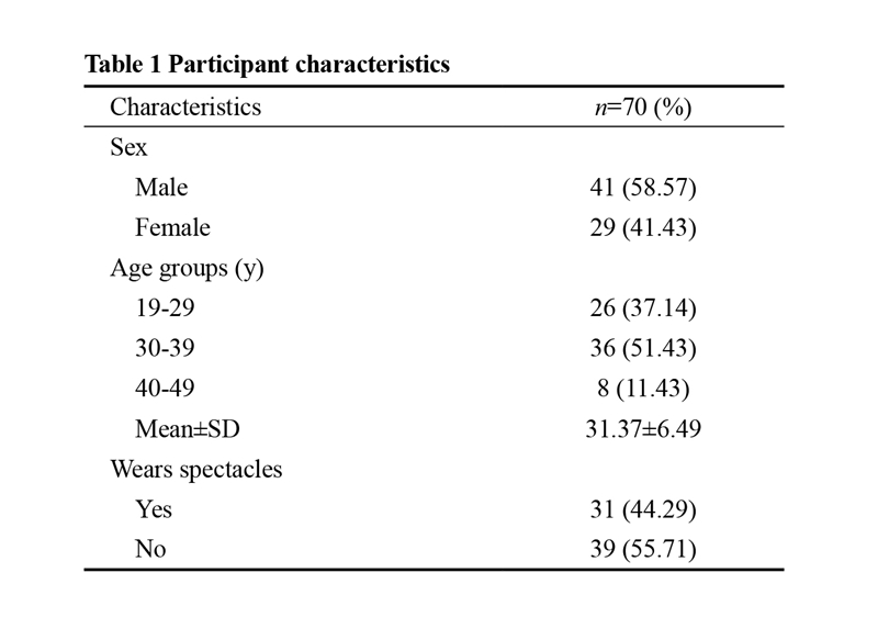 AI improves accuracy, efficiency, and reliability of a handheld infrared eccentric autorefractor for adult refractometry