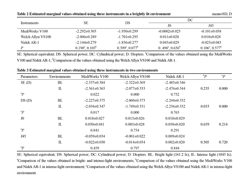 AI improves accuracy, efficiency, and reliability of a handheld infrared eccentric autorefractor for adult refractometry