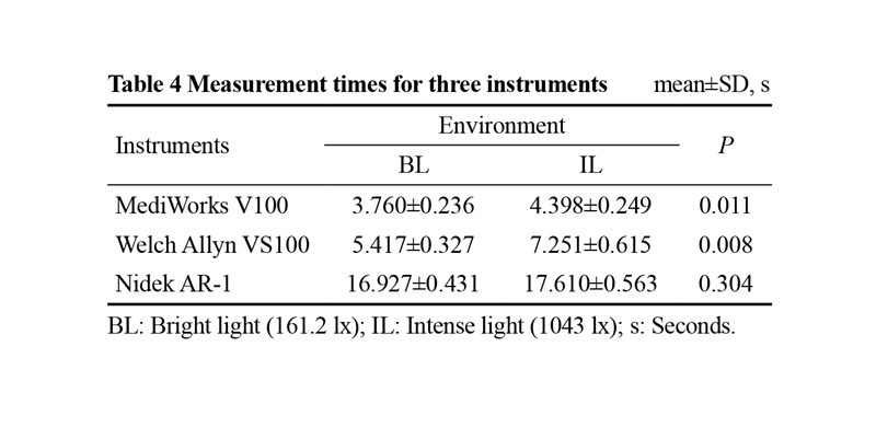 AI improves accuracy, efficiency, and reliability of a handheld infrared eccentric autorefractor for adult refractometry