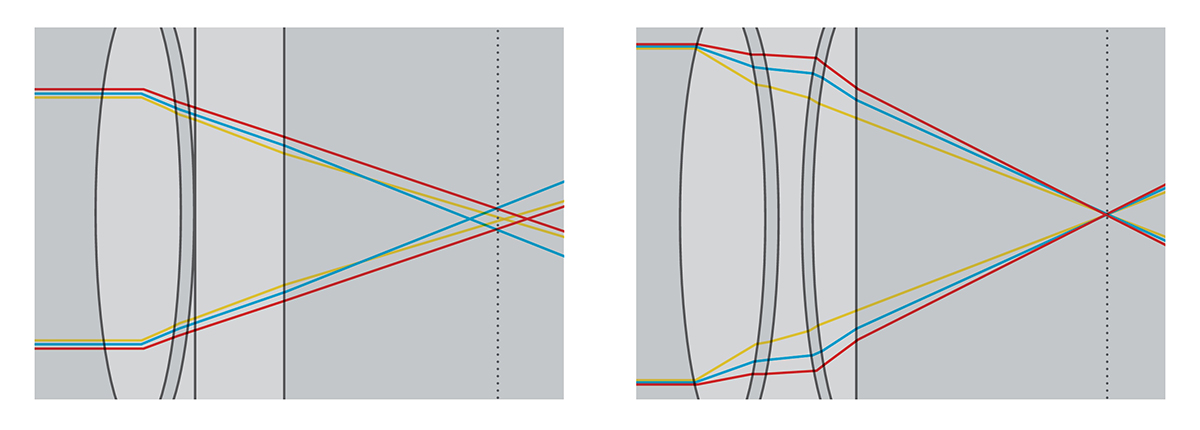 Cutting-edge Optical Lens
