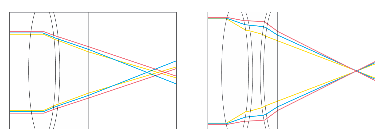 Cutting-edge Optics