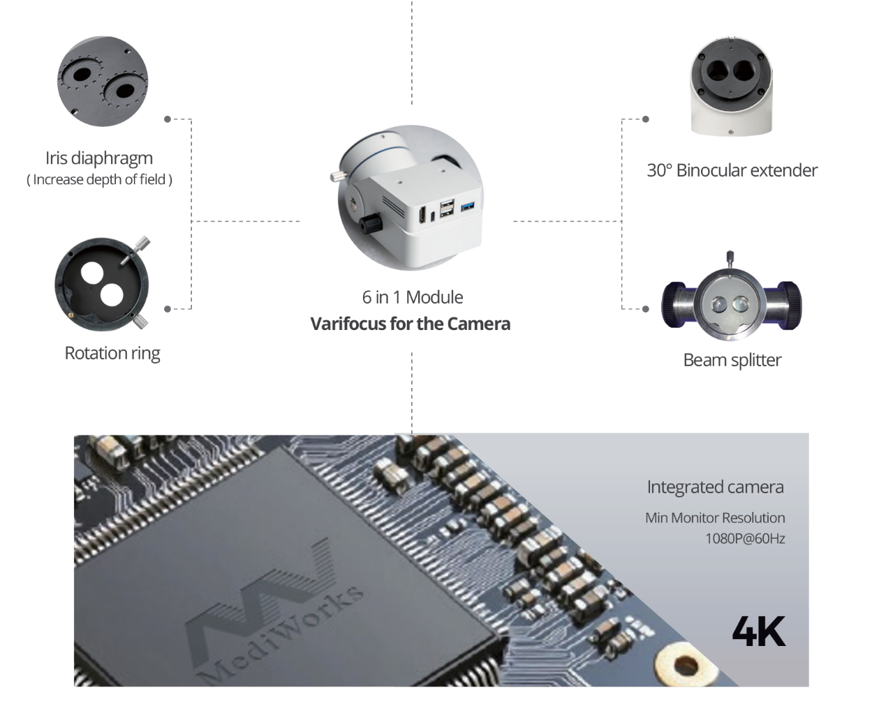 6 in 1 Digital Module
