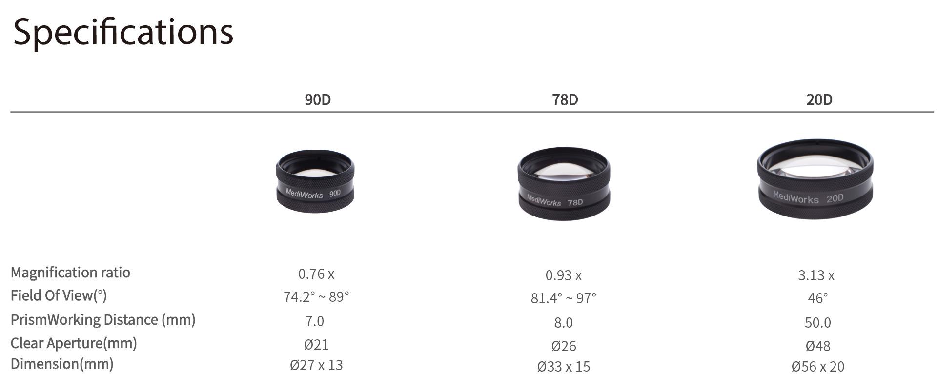 Slit Lamp Accessories(Retina Lenses 90D 78D 20D)
