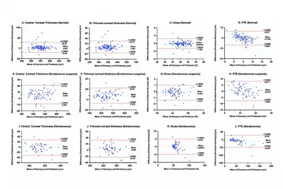 Comparison of a Scheimpflug  imaging with other screening  indices in diagnosing keratoconus  and keratoconus suspect