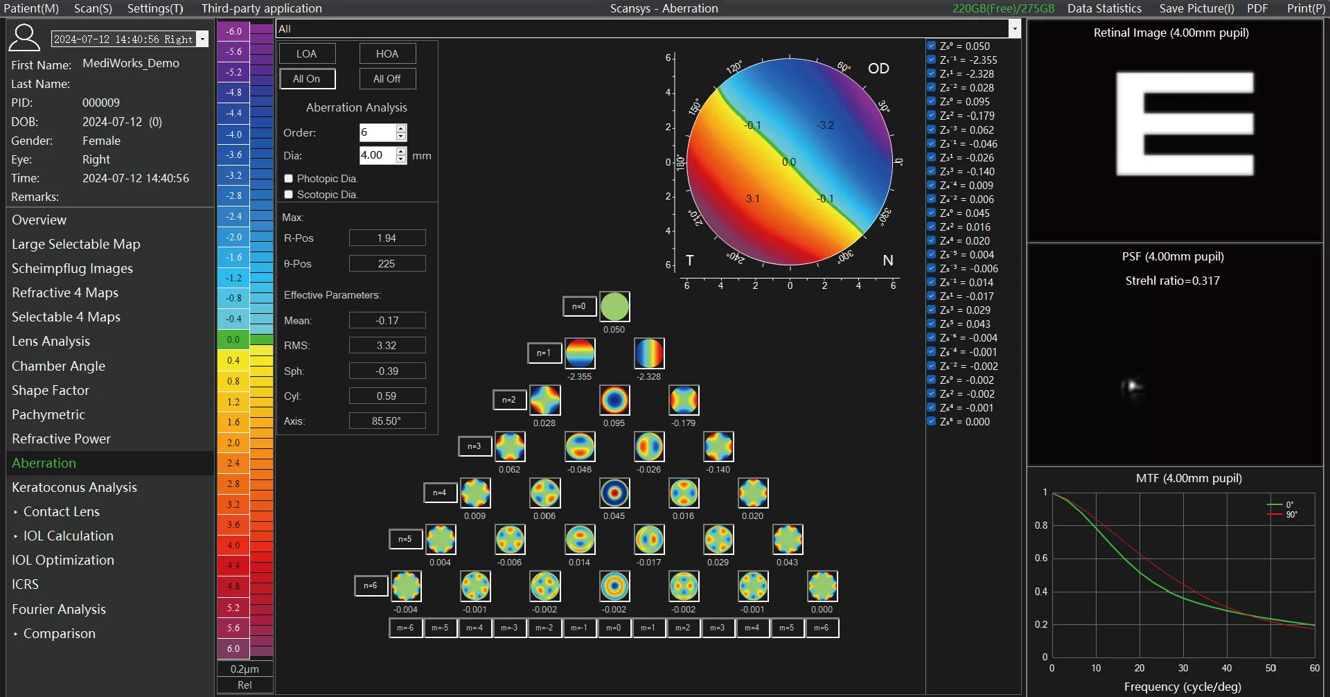 Wavefront Aberration and Visual Quality Analysis
