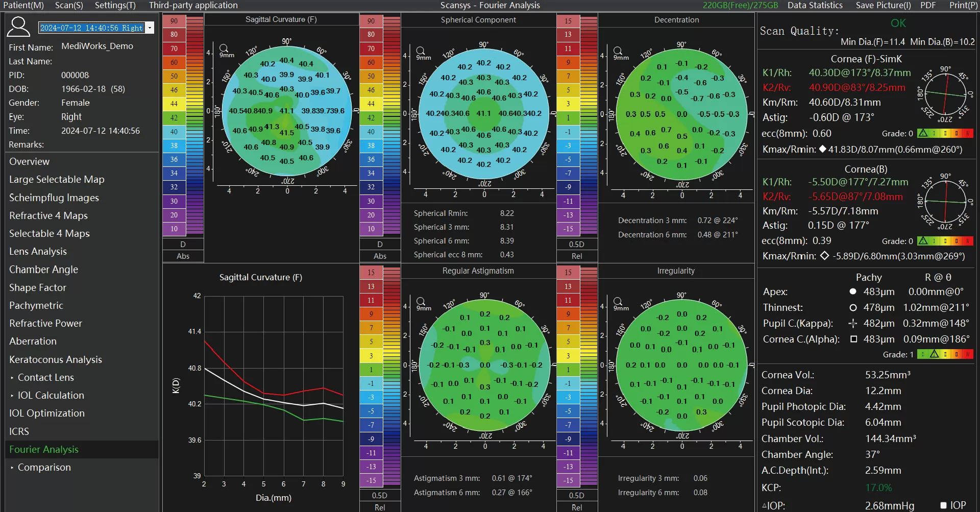 Fourier Analysis
